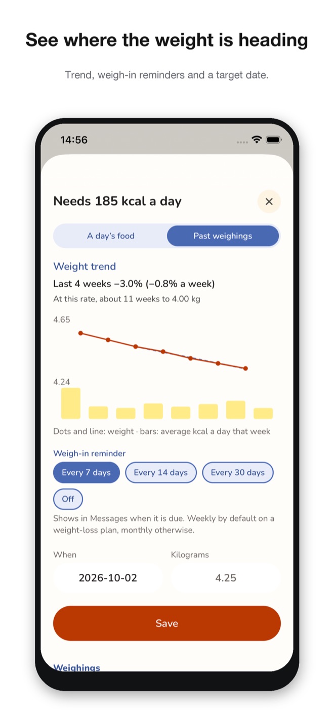 Weight trend and weigh-in reminders