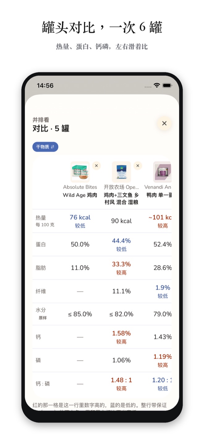 罐头对比:一次 6 罐,热量、蛋白、钙磷左右滑着比